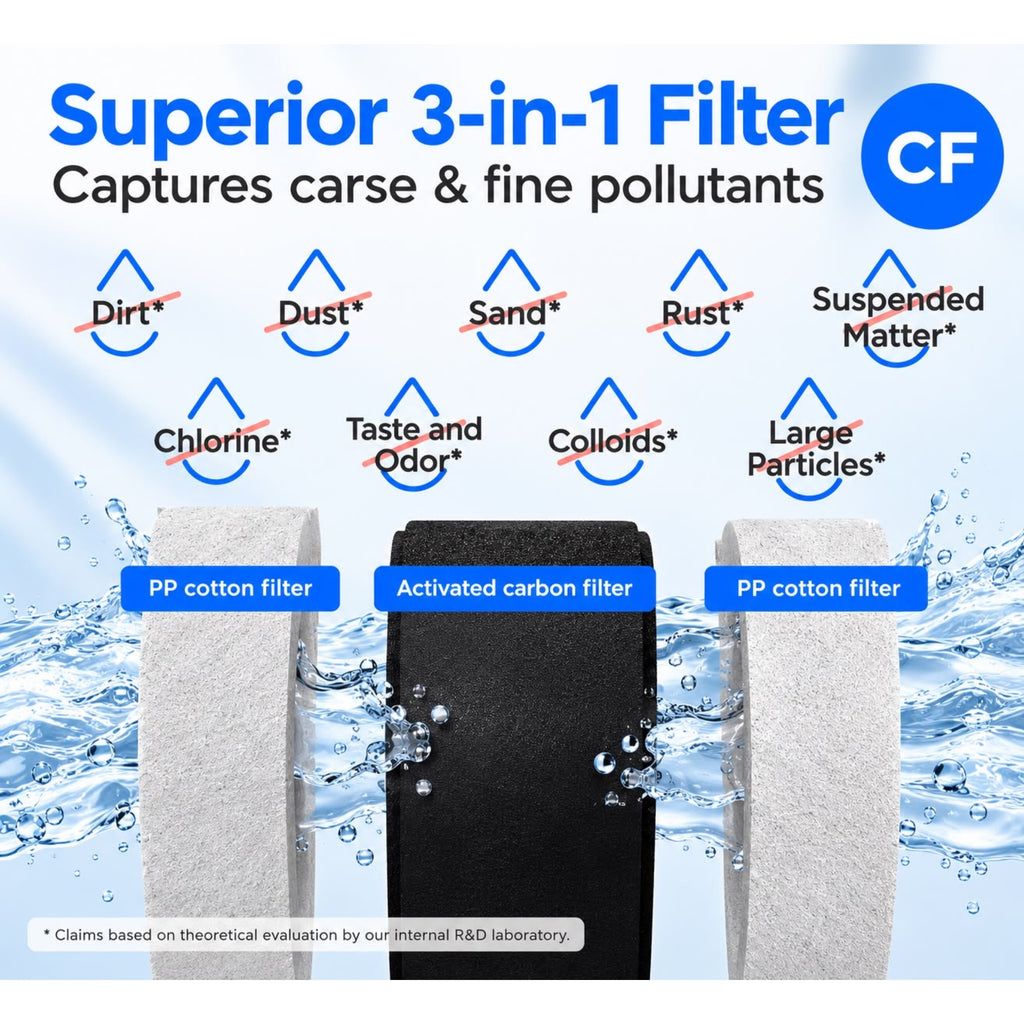 Cleandot G3-2CFCB Filter